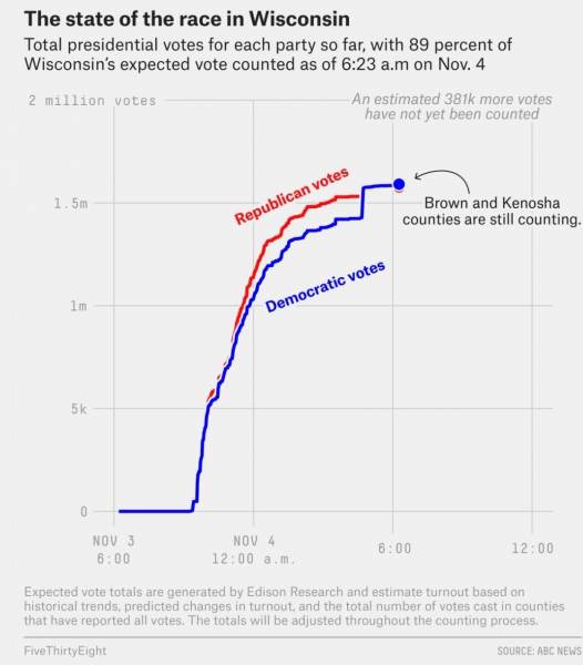 The state of Wisconsin has reportedly announced that it will introduce a resolution on Thursday morning to decertify the state’s electoral college votes and award them to President Trump.