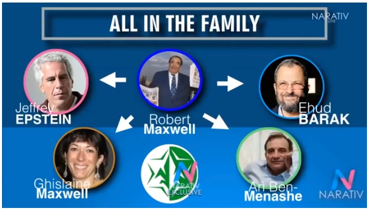 Jeffrey Epstein, Wexner, Maxwells, Mossad & Mega Group Exposed! Great Video!